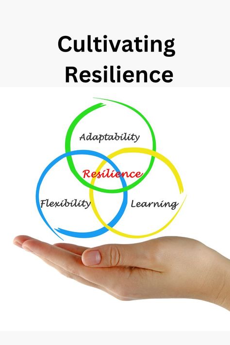 Cultivating resilience Park View, Mental Strength, Vibe Song, Numeracy, Soft Skills, Good Vibe Songs, Character Development, Inspirational Quote, Self Development