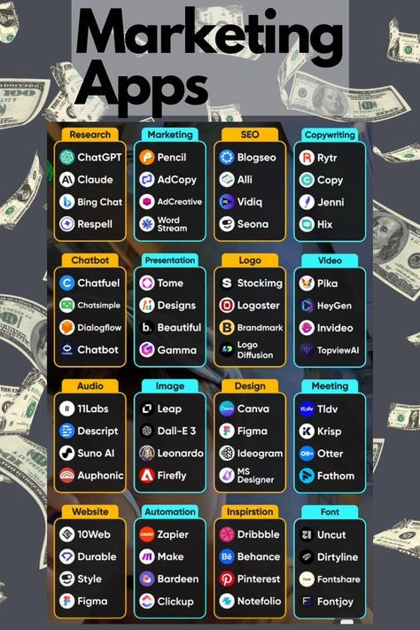 How To Do Online Marketing, How To Learn Marketing, How To Become Rich Tips, Becoming Rich Tips, Making Money Tips, Money Management Plan, Best Trading Apps, How To Get Rich At 13, How To Make An App