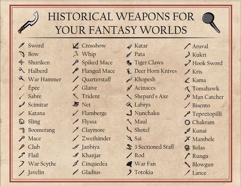 Fantasy World Factions, Things To Have In Your Fantasy World, Fantasy Kingdom Roles, Maps Of Fantasy Worlds, Fantasy Beings List, Names For Your Fantasy World, How To Make Your Own Fantasy World, Fantasy World Rules, Different Fantasy Worlds