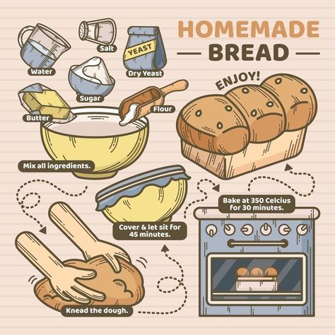 Homemade bread recipe concept Free Vecto... | Free Vector #Freepik #freevector #food #bread #handmade #recipe Recipe Illustration Graphics, Cartoon Recipe, Recipe Illustration, Homemade Bread Recipe, Homemade Recipe Books, Recipe Book Diy, Homemade Cookbook, Recipe Drawing, Food Bread