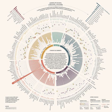 Information is Beautiful recognizes the best data visualizations of the year Circular Diagram, Data Visualization Infographic, Designer Resume, Circle Diagram, Information Visualization, Data Visualization Design, Data Design, Annual Reports, Report Design