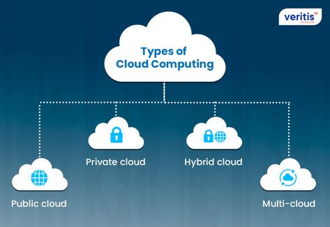 Types Of Cloud, Technology Timeline, What Is Cloud Computing, Cloud Seeding, Paul Walker Quotes, Cloud Accounting, Paul Walker Pictures, Paul Walker Photos, Cloud Computing Services