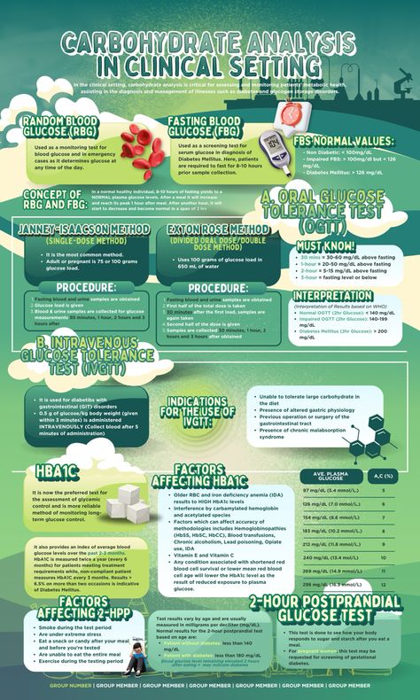 Chemistry Infographic Design, Canva Elements For Infographics, Environment Infographic Design, Infographic Design Medical, Graphic Design Posters Infographic, Graphic Design Infographic Poster, Research Poster Design Layout, Infographics Design Ideas, Aesthetic Infographic Design