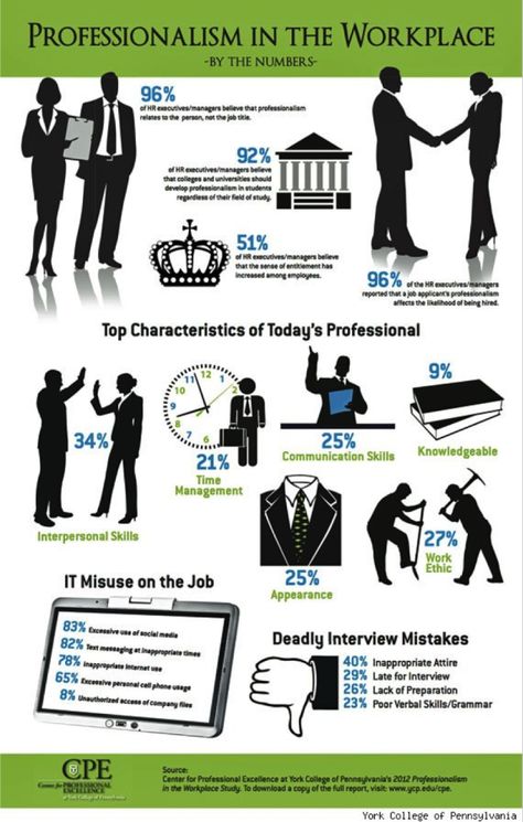 Professionalism In The Workplace, Business Etiquette, Job Ideas, Interpersonal Skills, Career Success, Soft Skills, Job Hunting, Ted Talks, Career Development