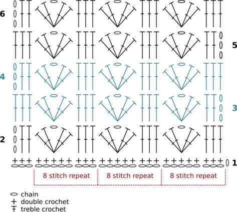 Sweet_pea_stitch_pattern Crochet Scarf Diagram, Crochet Diagrams, Crochet Stitches Chart, Crochet Stitches Diagram, Crochet Knit Stitches, Crochet Stitches For Beginners, Crochet Diagram, Crochet Stitches Patterns, Crochet Chart