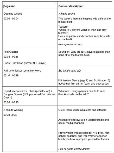 Step 6: Write Your Episode Outline, Title, and Description | BlogTalkRadio Help Center Podcast Script Outline, Podcast Description Ideas, Podcast Outline Template, Podcast Episode Outline, Podcast Outline, Youtube Description Ideas, Podcast 101, Podcast Manager, Kids Podcast