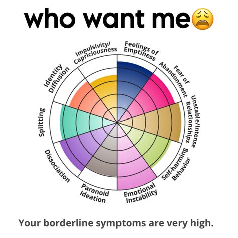 #bpd #borderline #bpdmemes #mentalhealth #memes #memesdaily #fashion Bpd Test, Mental Health Quiz, Mental Health Assessment, Test Quiz, Dissociation, Online Tests, Personality Quizzes, Personality Disorder, Psychology