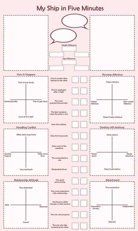 🌙brooklyn🌙 on Twitter: "… " My Ship In Five Minutes, Character Sheet Writing, Template Meme, Drawing Meme, Character Sheet Template, Art Style Challenge, Drawing Ideas List, Character Template, Creative Drawing Prompts