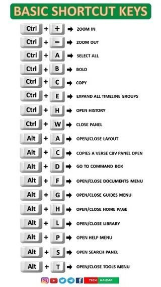 Ctrl A To Z Shortcut Keys, Hindi Typing Shortcut Key, Computer Shortcut Keys Ms Word, Keyboard Shortcut Keys Windows, Computer Keyboard Shortcuts, Computer Course, Computer Hindi Typing Keyboard, Computer Notes, Computer Shortcut Keys