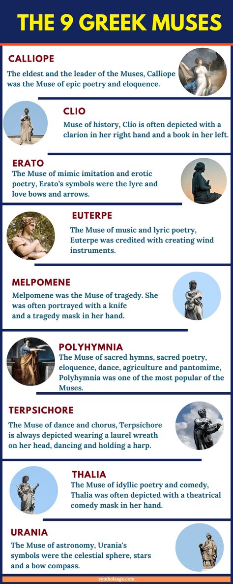 The Muses were credited with inspiring some of the greatest art, poetry and music created by mortal men and women throughout history. As minor goddesses of the Greek pantheon, they hardly ever featured in their own myths individually. Greek Deities Gods And Goddesses, Greek Muses, The Nine Muses, Greek Mythology Stories, God Zeus, Greek Goddess Art, The Muses, Greek Pantheon, World Mythology