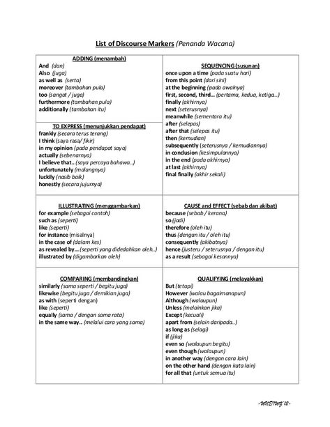 List of Discourse Markers (Penanda Wacana) ADDING (menambah) And (dan) Also (juga) as well as (serta) moreover (tambahan p... List Of Discourse Markers, Penanda Wacana English, Discourse Markers For Essay, Penanda Wacana In English, Penanda Wacana Melayu, Discourse Markers, Note English, Tatabahasa Inggeris, Essay Writing Examples