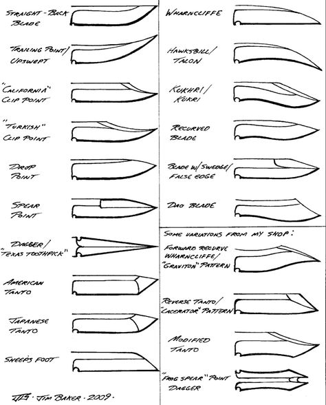 Basic Knife, Forging Knives, Knife Template, Knife Making Tools, Diy Knife, Knife Patterns, Bottle Ideas, Metal Welding, Diy Water