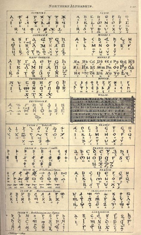 Fictional Languages, Magical Symbols, Simulation Theory, Ancient Alphabets, Calligraphy Types, Ancient Scripts, Alphabet Code, Alphabet Symbols, Ancient Languages