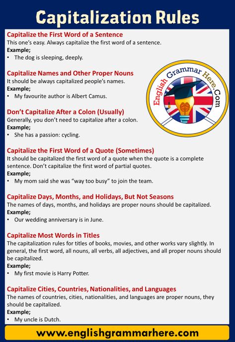 Capitalization Rules - English Grammar Here 12 Tenses, Opposite Words List, Capitalization Rules, All Verbs, Direct And Indirect Speech, English Opposite Words, Writing Posters, Proper Nouns, Grammar Tips