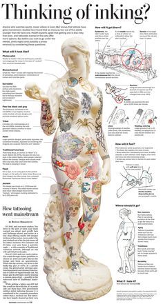 Back Tattoo, Kylie Jenner Piercings, Pain Chart, Tattoo Posters, Chart Ideas, Samoan Tattoo, Pattern Tattoo, Back Tattoos, Tattoo Placement