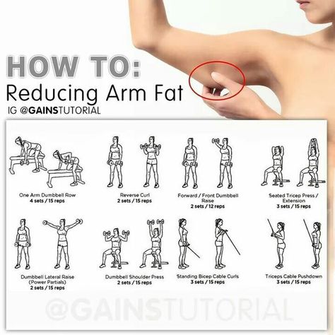 Arm Fat Exercises, Reduce Arm Fat, Kiat Diet, Motivație Fitness, Motivasi Diet, Arm Workout Women, Reps And Sets, Latihan Yoga, Trening Fitness