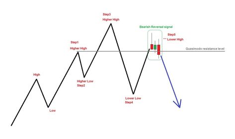 Chart Patterns Trading, Forex Trading Strategies Videos, Technical Analysis Charts, Stock Chart Patterns, Learn Forex Trading, Stock Trading Strategies, Candlestick Patterns, Trading Charts, Stock Charts