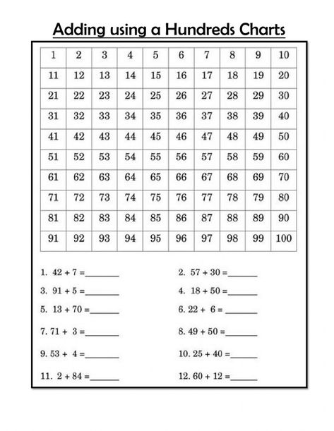 Adding Using a Hundreds Chart worksheet Adding Using A Hundreds Chart, Hundred Chart, Teaching Mathematics, Hundreds Chart, 100 Chart, Tens And Ones, 1st Grade Math, School Subjects, Online Workouts