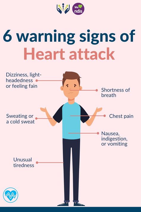 Heart attack happen every 40 seconds! It occurs when the heart muscle doesn't get enough blood and only 50% knew these sign of the symptom. Sometimes there is NO warning signs at all! We called 'Silent Heart Attack' It is possible to experience several of these symptoms or just one. It's important to recognise these signs of heart attack in order to save lives! Read more about what are the causes of Heart diseases and find the way to improve your heart health here Heart Diseases, Congenital Heart, Doctor Advice, Heart Muscle, Heart Conditions, Shortness Of Breath, Chest Pain, Fitness Advice, Good Health Tips