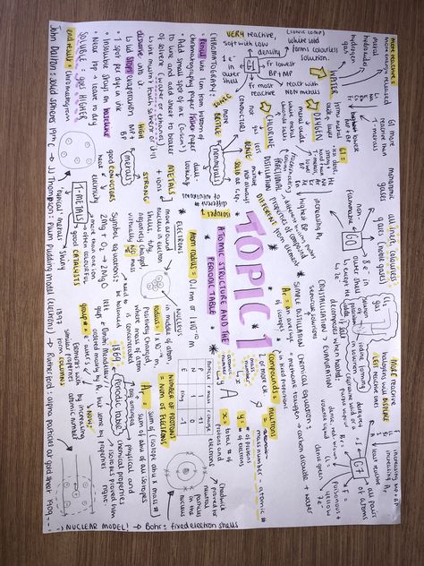 A mind map I made on AQA Chemistry Topic 1 - atomic structure and the periodic table #gcsechemistry #gcse #gcsescience #mindmaps Atomic Structure Notes Gcse, Atomic Structure Notes Aesthetic, Electrochemistry Mind Map, Chemistry Atomic Structure Notes, Chemistry Periodic Table Notes, Chemistry Gcse Mindmaps, Physics Mind Map, Chemistry Paper 1 Revision Aqa, Periodic Table Aesthetic Notes