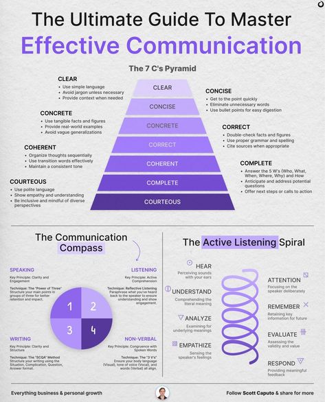 Cheet Sheet, Work Psychology, Conversation Tips, Citing Sources, Growth Mindset Posters, Effective Communication Skills, Improve Communication Skills, Job Offers, Communications Plan