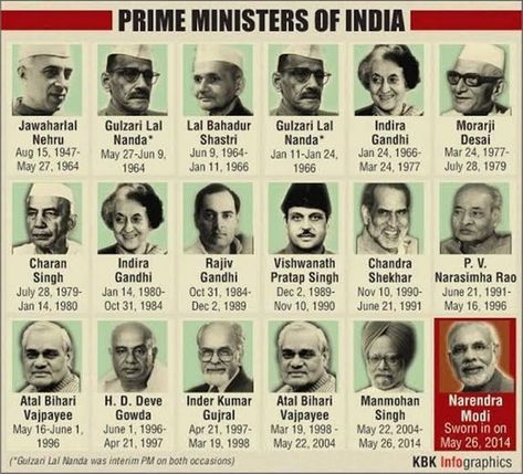 Ministers Of India, माधुरी दीक्षित, List Of Presidents, History Exam, Us Universities, History Of India, Education Level, Success Criteria, Science Student