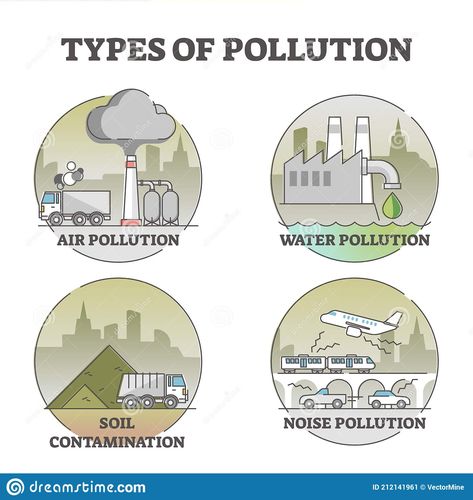 Types Of Environmental Pollution, Noise Pollution Images For Project, Air Pollution Diagram, Soil Pollution Images For Project, Soil Pollution Pictures, Noise Pollution Pictures, Types Of Pollution Project, Noise Pollution Illustration, Soil Pollution Images