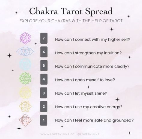 Tarot Secrets, Tarot Card Layouts, Kawaii Witch, Tarot Guidebook, Sister Circle, Tarot Reading Spreads, Learning Tarot, Tarot Interpretation, Tarot Cards For Beginners