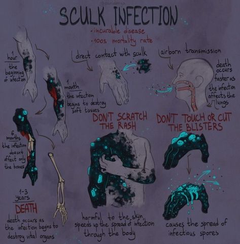 Sculk Infection, Minecraft Sculk, Fictional Disease Art, Minecraft Drawings, Writing Inspiration Prompts, Minecraft Art, Concept Art Drawing, Character Inspo, Creature Concept Art