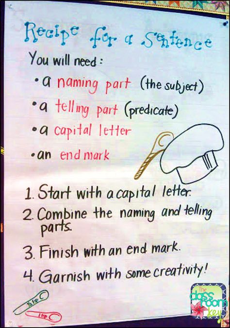 recipe for a sentence anchor chart for teaching writing and grammar in the elementary classroom Complete Sentences Anchor Chart, Sentence Grammar, Sentence Anchor Chart, Ela Anchor Charts, 3rd Grade Writing, 2nd Grade Writing, Classroom Anchor Charts, Subject And Predicate, Writing Anchor Charts