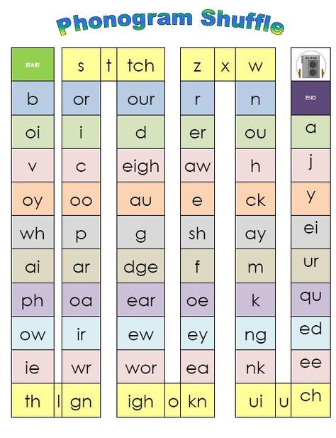 Phonograms: Cards and Explanation Phonograms Worksheets, Phonics Sounds Chart, Games For Learning, Phonemic Awareness Activities, Phonics Rules, Phonics Sounds, English Phonics, Reading Help, Jolly Phonics