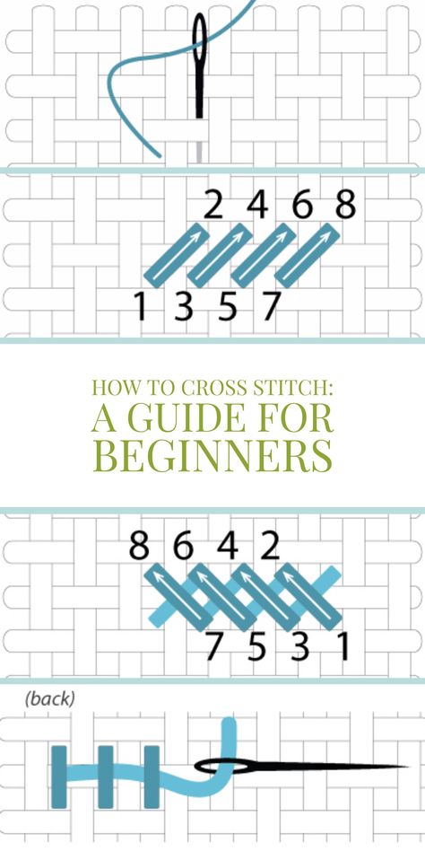 This guide will teach you the basics of cross stitch. Great for beginners! Cross Stitch Tutorial, Cross Stitch Beginner, Family Circle, Pola Kristik, Cross Stitch Borders, Simple Cross Stitch, Hand Embroidery Stitches, Cross Stitch Patterns Free, Free Cross Stitch