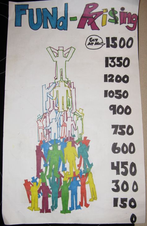 Unique Fund-Raising Goal Chart [in progress] Fundraising Goal Chart, Goal Chart, Progress Chart, Elementary Bulletin Boards, Chore List For Kids, Pta Fundraising, Church Fundraisers, Goal Charts, Church Bulletin Boards