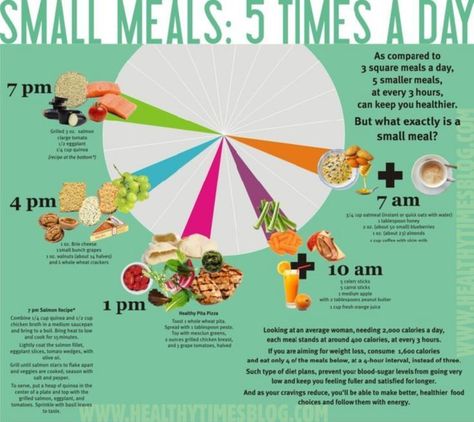 plan out your meals!! Grazing works for me.. Exercise Hacks, 1200 Calorie Diet Meal Plans, Ab Workout, Small Meals, Health Blog, Burn Fat, Flat Belly, Diet Tips, Fitness Diet