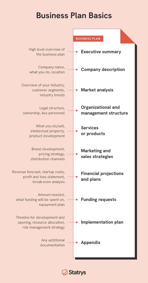 3 Fast & Simple Business Plan Templates for New Entrepreneurs | Statrys Business Brainstorming Template, Aesthetic Business Plan, Business Plan Aesthetic, How To Open A Business, Business Strategy Plan, How To Make A Business Plan, Business Plan Template Free Printables, Business Planner Ideas, Business Terminology