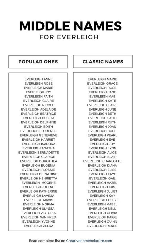 280 Perfect Middle Names for Everleigh - Creative Nomenclature Bronte Sisters, Jonathan Swift, Margaret Mitchell, Middle Names, Modern Names, Personal Narratives, Thomas Hardy, Middle Name, If Rudyard Kipling