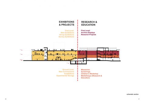 Exhibition Concept Classical Architecture House, Oma Architecture, Art Museum Architecture, Panel Ideas, Facade Panel, Perspective Drawing Architecture, Rem Koolhaas, Arch Model, Concept Diagram