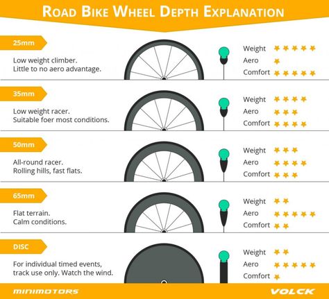 How To Choose The Correct Road Bike Wheel Depth? - Minimotors SG Fixie Wheels, Fixie Gear, Road Bike Parts, Bike Hacks, Road Bike Wheels, Touring Bicycles, Bike Touring, Bicycle Types, Automobile Engineering