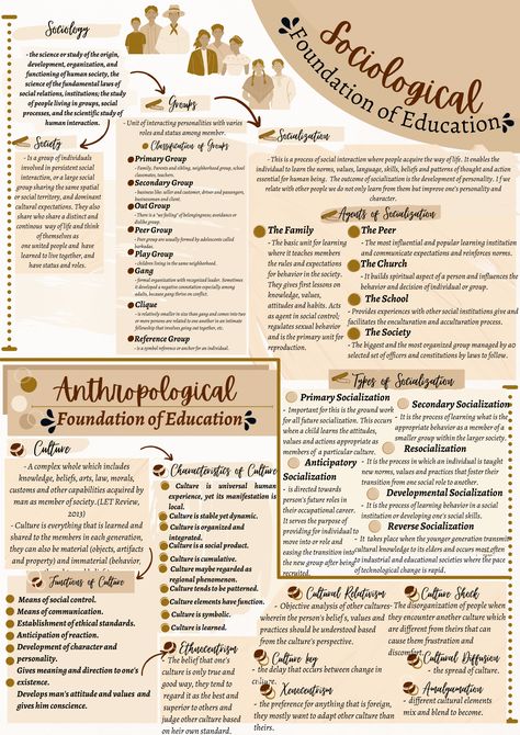 This template is an infographics about Sociological Foundation of Education. If you want to avail this template, message me. Sociology Of Education, Sociology Infographic, Sociology Notes Student, Sociologist Aesthetic, Sociology Poster, Sociology Education, Sociology Aesthetic, Phd Quote, Sociology A Level