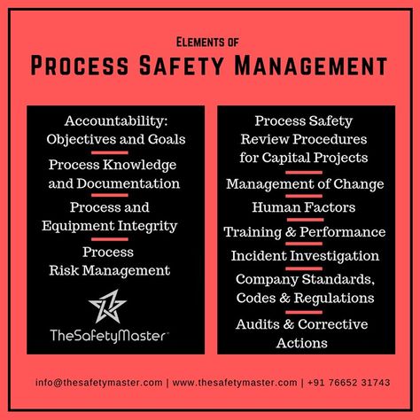 Elements of Process Safety Management Go through all elements of Process Safety. Contact us for Safety Culture BBS, PSM, Workplace, Fire Risk.  Online Training at www.thesafetyguru.online  Consulting at www.thesafetymaster.com  Contact: +91-7665231743  info@thesafetymaster.com  TSM TheSafetyMaster™ Private Limited    #thesafetymaster #tsm #tsg #thesafetyguru #onlinetraining #firefighting #firesafety Process Safety Management, Work Place, All Elements, Fire Safety, Management Company, Risk Management, Online Training, Life Goals, Contact Us