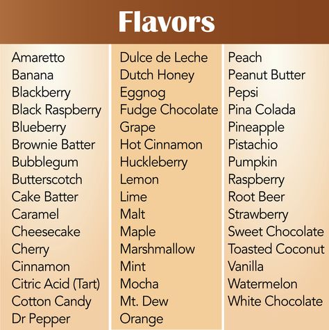 Ice Cream Flavors List | Sam's Ice Cream Logo: the vanilla ice cream in a cone. Ice Cream Flavors List, Donuts And Ice Cream, Cake Chart, Pumpkin Butterscotch, Idea Journal, Ice Cream Menu, Ice Cream Logo, Hangout Ideas, Ice Cream Business