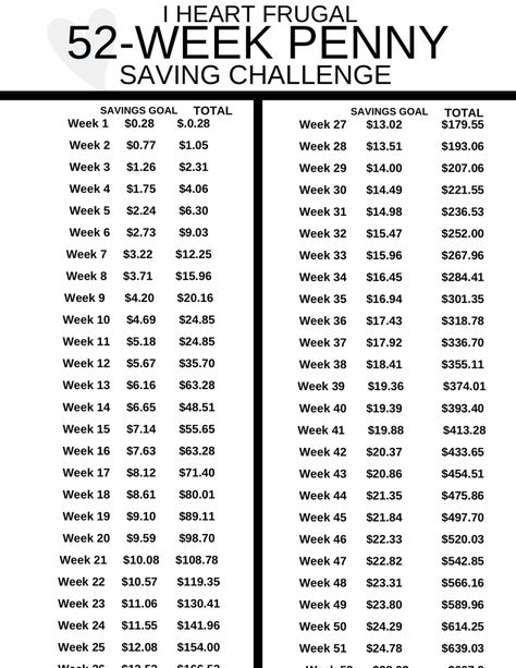 52 Week Penny Saving Challenge Free Printable Penny Saving Challenge, 52 Week Money Saving Challenge Printable, Penny Challenge, 52 Week Money Saving Challenge, Finance Bullet Journal, 52 Week Savings Challenge, 52 Week Savings, Sister Quotes Funny, Investing For Retirement