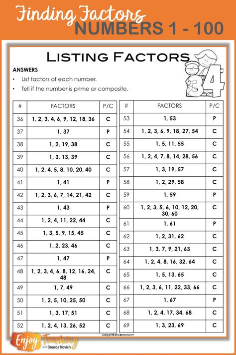 Factors And Multiples 4th Grade, Division Tricks, Teaching Factors, Factors Of Numbers, Mathematics Tricks, Prime Composite, Finding Factors, Prime And Composite Numbers, Learning Websites For Kids