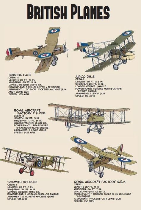 Ww1 Planes Art, Old Airplane, Wwi Aircraft, Ww1 Airplanes, Ww1 Planes, The Red Baron, Ww1 Aircraft, Aviation Posters, Old Planes