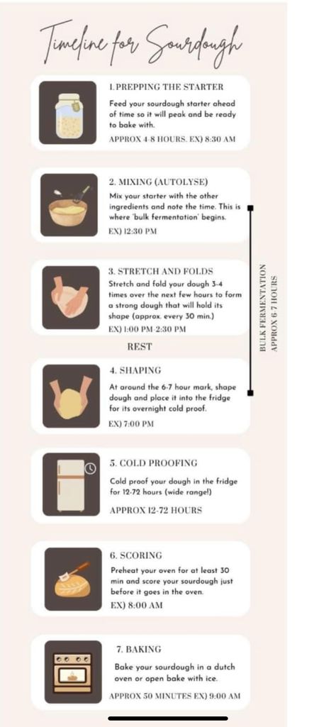 Sourdough Chart, Sourdough Cheat Sheet, Sourdough Schedule Ideas, Sourdough Time Chart, Sourdough Bread Recipe Timeline, Sourdough Starter Timeline, Sourdough Starter Schedule, Sourdough Timeline, Weekly Sourdough Schedule