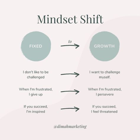 Emotionally Immature, Mindset Shift, Goal Getter, Visual Thinking, Mindset Coach, Marketing On Instagram, Life Challenges, Challenge Me, Good Parenting