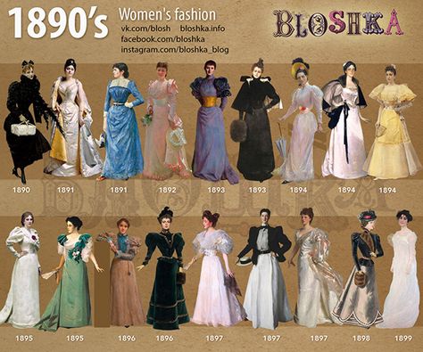 Decades Fashion, Fashion Through The Decades, Istoria Modei, Victorian Era Fashion, Fashion Timeline, 1890s Fashion, 1800s Fashion, 19th Century Fashion, History Fashion