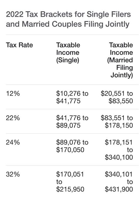 Tax Deductions For Homeowners, Landlord Tax Deductions, Self Employed Tax Deductions, Buy Tax Liens, Tax Brackets, Debt Management, Finance