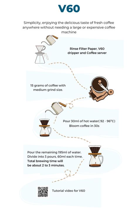 V60 is a popular pour-over method of brewing coffee that produces a clean and bright cup with distinct flavors. We would like to share with everyone a detailed article on how to make a simple V60 filter coffee at home. Filter Coffee Recipe, Pour Over Coffee How To Make, V60 Recipe, Hamburgers Recipes, Mac Coffee, Hand Drip Coffee, Coffee Recepies, Coffee Process, Cafe Barista