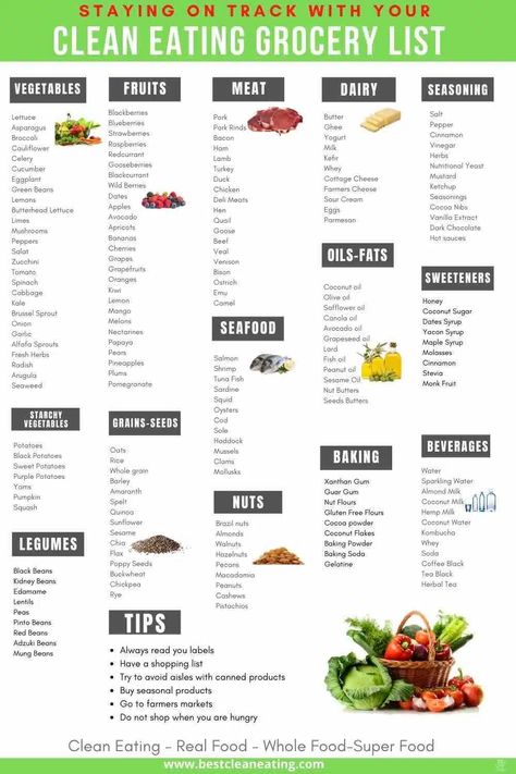 Printable Clean Eating Grocery List - Best Clean Eating Healthy Winco Shopping List, Clean Food List, Clean Eating List, Clean Eating Food List, Clean Eating Shopping List, Food Shopping List, Clean Eating Grocery List, Healthy Diets, Ways To Eat Healthy